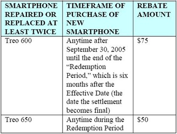 Palm Settlement with Treo 600/650 Owners