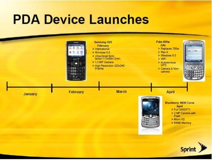 Sprint PDA Roadmap Reveals Treo 800w Slated for July