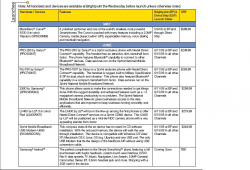 Sprint Roadmap for June Surfaces