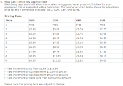 RIM Announces App World Store and Pricing Structure