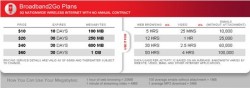 Virgin Mobile to Launch Aircard and Prepaid Data Service Exclusively via Best Buy