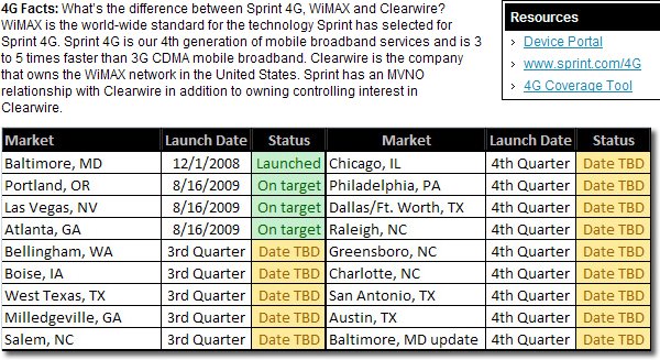 WiMax launch roadmap