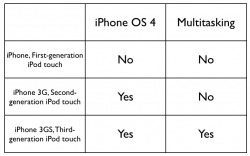 iPhone OS 4.0 Feature Breakdown, iPhone 3G to Get Overclock?