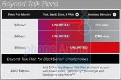 Virgin Mobile: New Beyond Talk Plans and New Phones This Month (Updated)