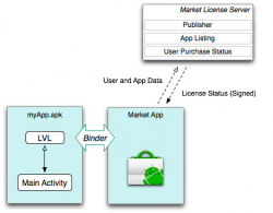 Android to Receive Server Side App License Authentication