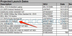 Sprint Inventory List Leaks