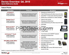 Verizon Q4 roadmap