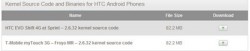 HTC Releases Source for Shift 4G and Froyo Source for myTouch 3G