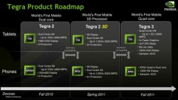 Nvidia Tegra Roadmap Leaked