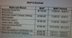 Motorola Xoom and HTC Thunderbolt Pricing Leaked