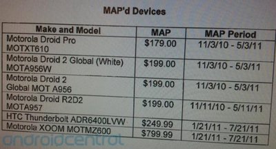 Verizon MAP list