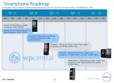Dell Roadmap Leaked