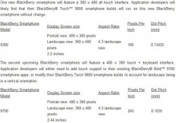 RIM Outs New BlackBerry Models in Developer Documentation