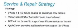 Sprint to Exclude iPhone from TEP At Launch, AppleCare+ or Third-Party Insurance Suggested