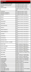 Motorola ICS Upgrade chart