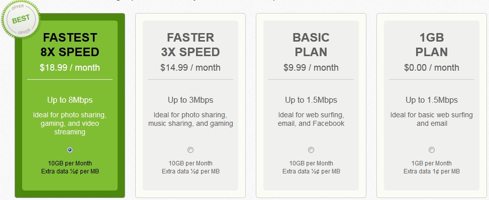 FreedomPop HomeBurst plans