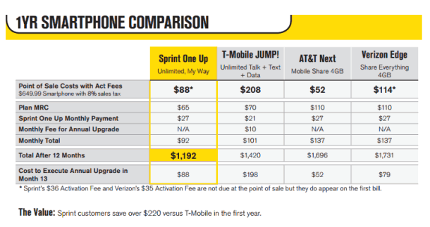 Sprint One Up Chart