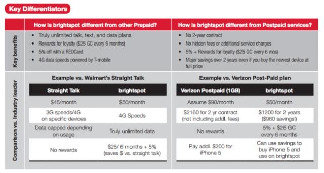 Brightspot Target