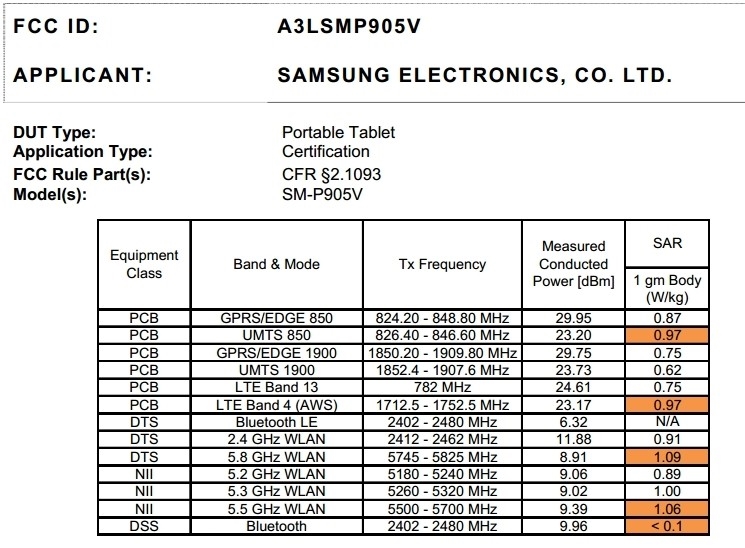 Samsung Galaxy NotePRO 12.2 FCC