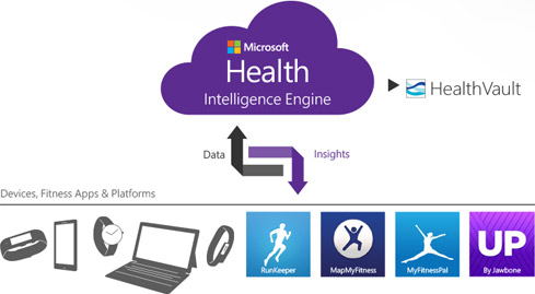 Microsoft_Health_Chart